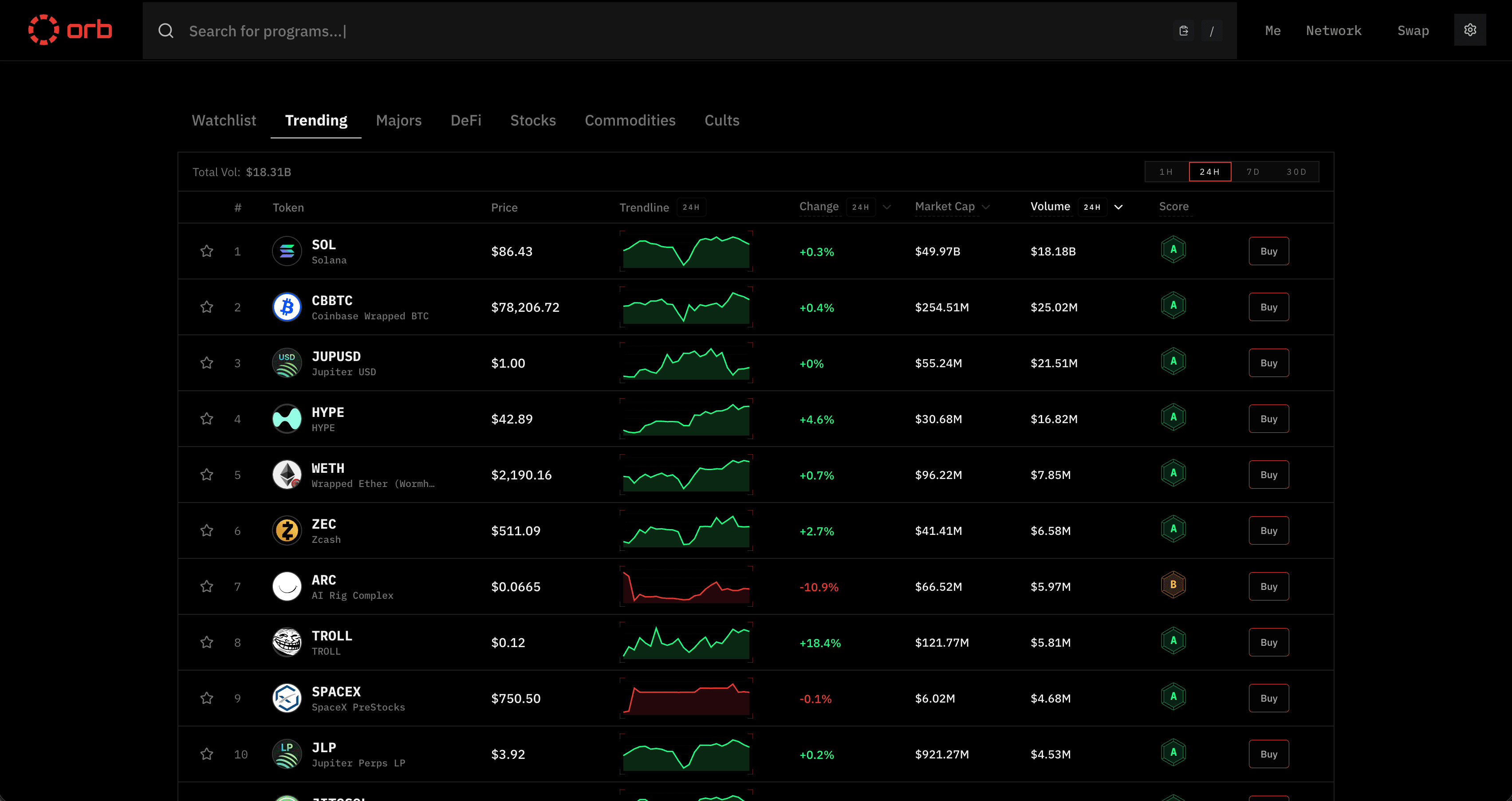 Orb Markets — Solana blockchain explorer with trading and portfolio features